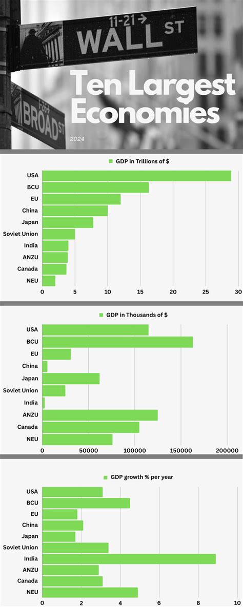 The Worlds Largest Economies 2024 R Alternatehistory