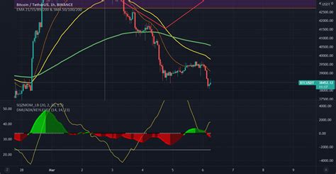 Volvemos A Intentar Romper La Tendencia Del Diario Para BINANCE BTCUSDT