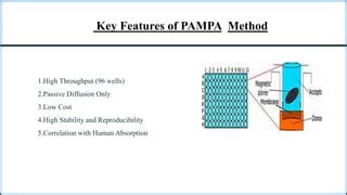 Cell Permeability Assays Caco Cell Permeability Pampa Membrane