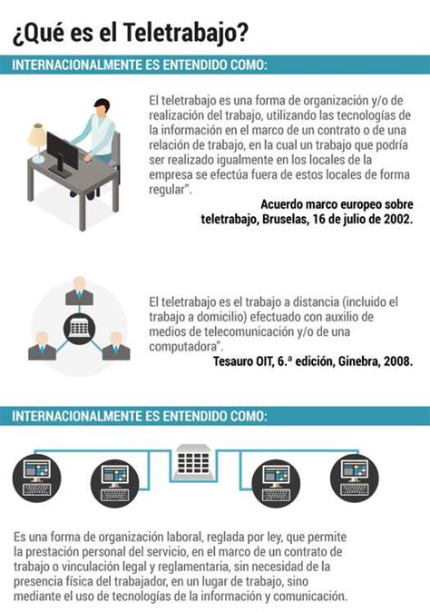 Teletrabajo Vs Trabajo En Casa EL ESPECTADOR