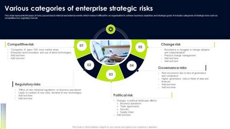 Risk Categories Subcategories Powerpoint Presentation And Slides