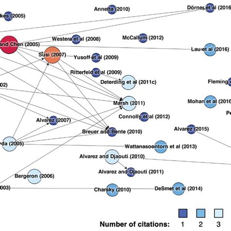 Identified serious games definition papers. | Download Scientific Diagram