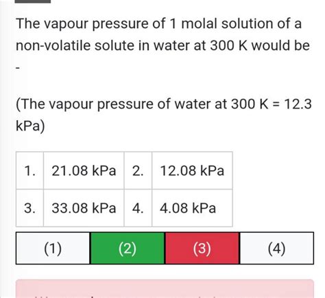 The Vapour Pressure Of Molal Solution Of A Non Volatile Solute In Water