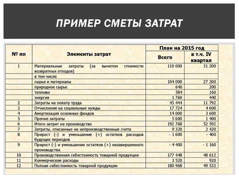 Как составляется смета - образцы, примеры и шаблоны заполнения