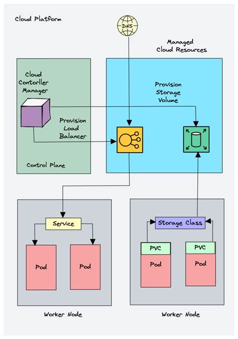 深入理解kubernetes架构综合指南kubernetes Kube控制器管理器 Csdn博客