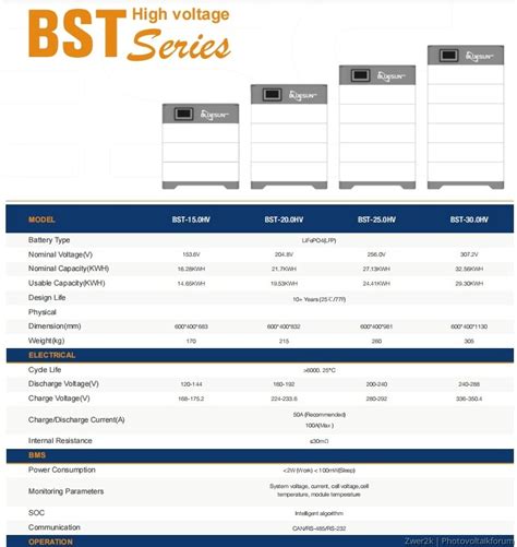 Bluesun Speicher Bst Hv Hat Jemand Erfahrung Stromspeicher