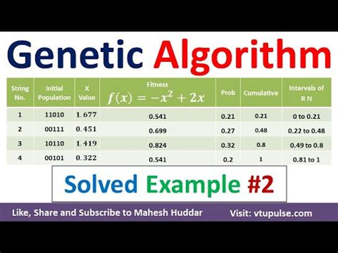 Genetic Algorithm Solved Example To Maximize The Value Of Function