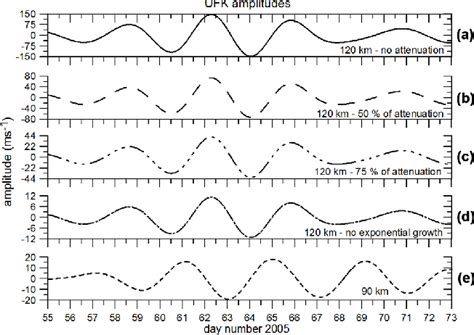 Figure 1 from The ultra-fast Kelvin waves in the equatorial ionosphere: observations and ...