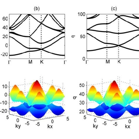 Dirac Point Solitons In Kerr Nonlinear Media The Lattice Potential Is