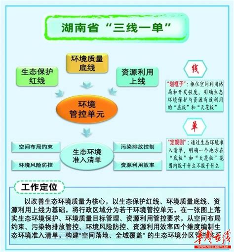 湖南省“三线一单”编制成果全部完成发布 今日关注 湖南在线 华声在线