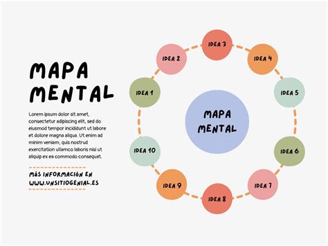 Tipo De Mapa Mental Circular