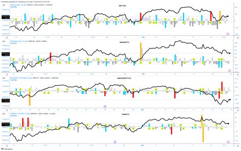 Nse Finnifty Chart Image By Pivotminati Tradingview