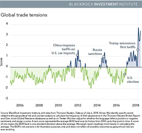 Gauging The Market Impact Of Global Trade Tensions Seeking Alpha