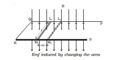 Explain Methods of Producing Induced emf - QS Study