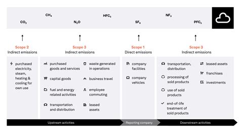 Scope And Emissions Explained Normative