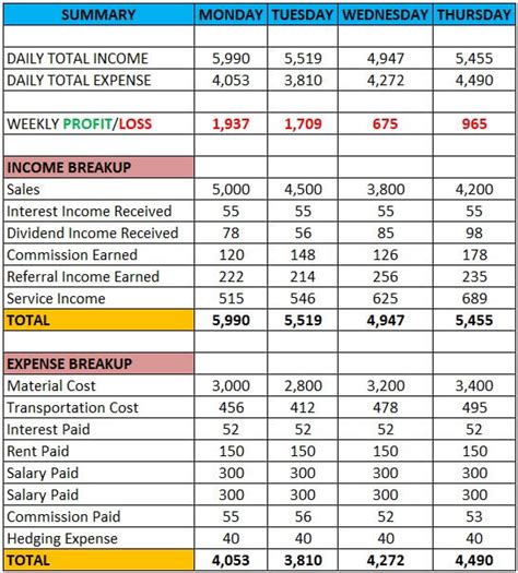 Weekly Budget Template Free Download Ods Excel Pdf Csv