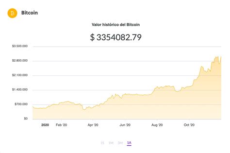 Cuál Es El Precio Del Bitcoin Hoy Martes 22 De Diciembre