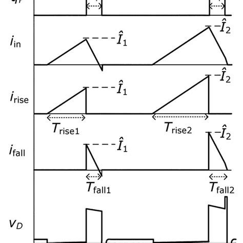 Theoretical Circuit Waveforms Download Scientific Diagram