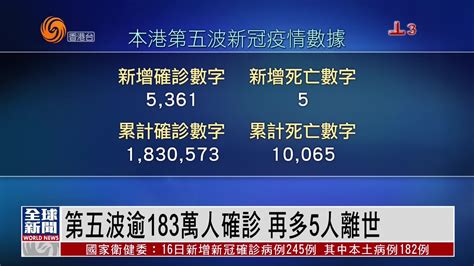 粤语报道｜香港新增5361宗确诊个案 再多5人离世凤凰网视频凤凰网