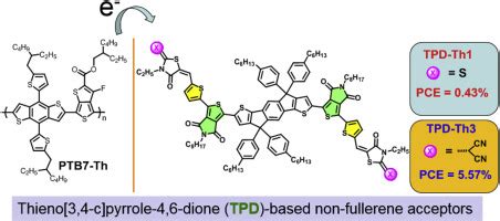 Exploring thieno 3 4 c pyrrole 4 6 dione combined thiophene as π bridge