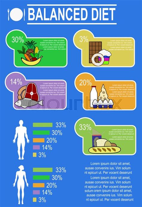 Nutrition Balanced Diet Chart Ponasa