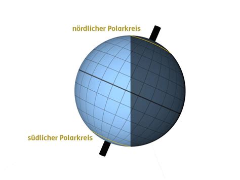 Polare Zone Geografie Schubu