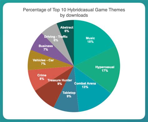 In Three Years The Revenue Of The Mobile Hybrid Casual Games Market