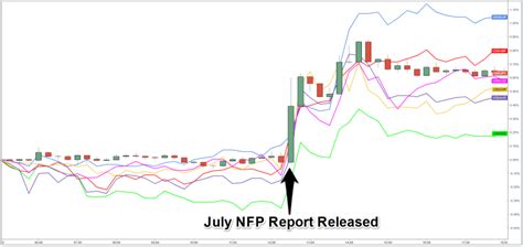 Event Preview U S Nfp Report Aug Babypips