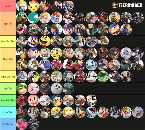 Smash Bros Ultimate All Character With Dlc Tierlist By Nuryu Tier List