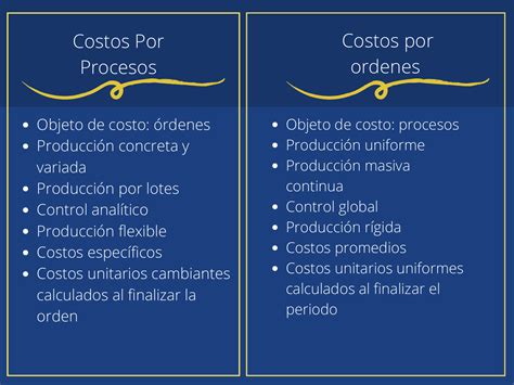 Cuadro Comparativo Relativo Al Sistema De Costos Por Procesos Y Costos