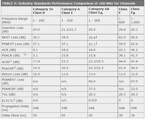 CAT5e vs. CAT6 vs. CAT6e vs. CAT6a vs. CAT7 for Structured Cabling ...