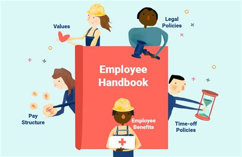 Employee Handbook Table Of Contents Template For 2023 Hourly Inc