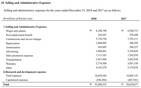 Manufacturing Overhead Formula Calculator With Excel Template