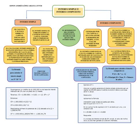 articulo Río Paraná anfitriona ejemplo interes simple y compuesto