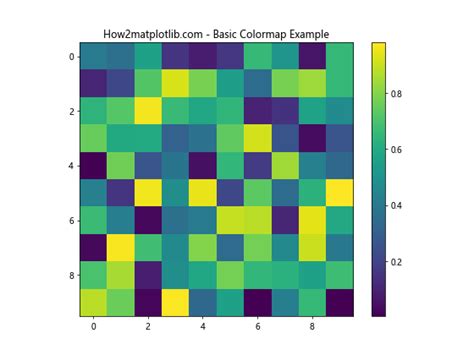 Matplotlib 色彩映射表（colormaps）全面指南：如何选择和使用合适的配色方案 极客笔记