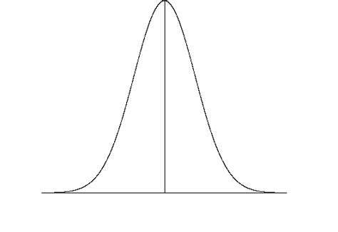 Normal Distribution Clipart Clip Art Library