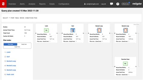 Postgresql Top Queries Sql Monitor Product Documentation