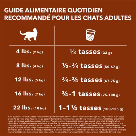 NOURRITURE SÈCHE POUR CHATS ADULTES IAMS MC ADVANCED HEALTH MC SANTÉ