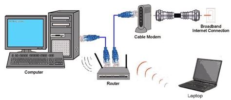 Understanding Modem And Modem Functions And Modem Types On The Computer