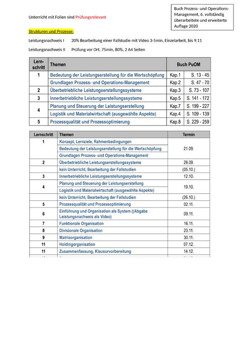 Prozesse Unterricht Mit Folien Sind Pr Fungsrelevant Strukturen Und