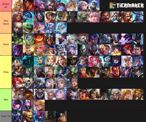 My Tier List of Heroes this Season in Ranked : r/arenaofvalor