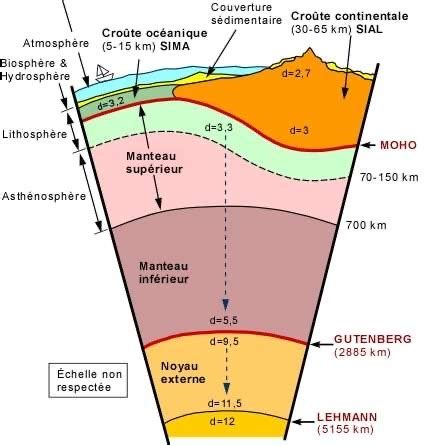 Géologie Flashcards Quizlet