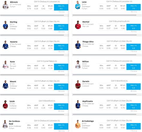 Ben Crellin On Twitter Here Are The Top Players For Gameweek