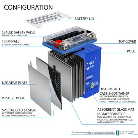 YTX9 BS SLA Battery Replacement For Suzuki GSXR 600 650