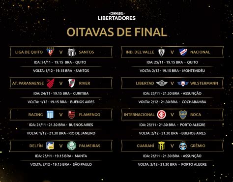 Mundo Downlira Tabela Das Oitavas De Final Da Libertadores 2020 Datas