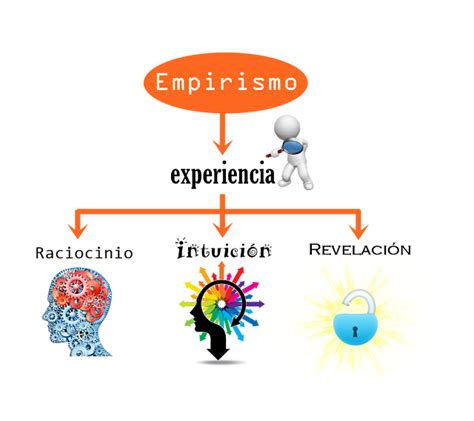 Empirismo Berkeley