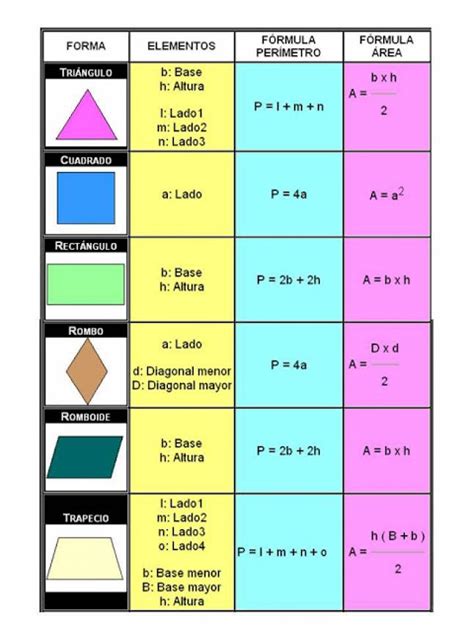 Figuras Geometricas Con Su Formula Imagui