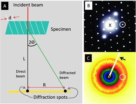 A The Spacing R I E The Center To Center Distance Of Direct Beam And