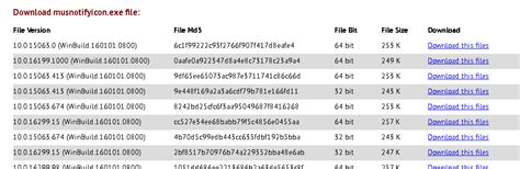 MusNotifyIcon: Exe File and 3 Issues Fixed - Tools Pond