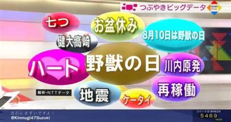 野獣の日 2016年8月10日水 ツイ速まとめ